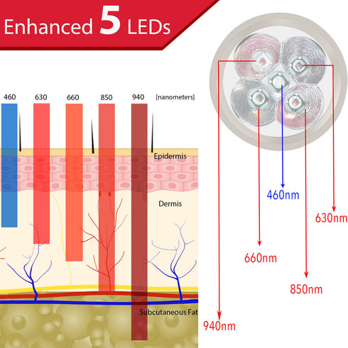 lukirch red infrared light therapy torch device, red and near infrared can penetrate into skin deeply